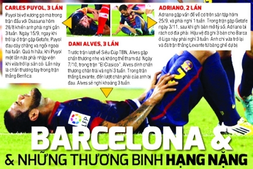 Alves là một trong 6 hậu vệ Barça chấn thương từ đầu mùa