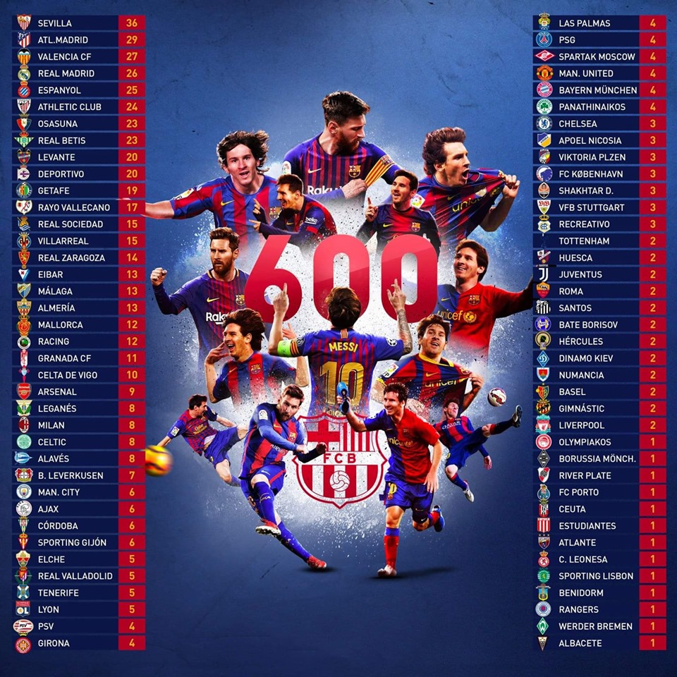 Messi 600 stat