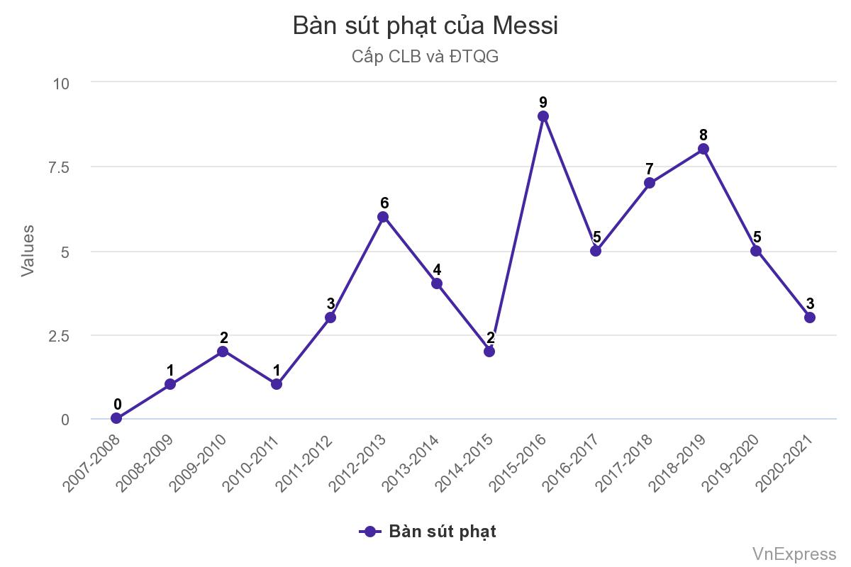 Ban sut phat cua Messi