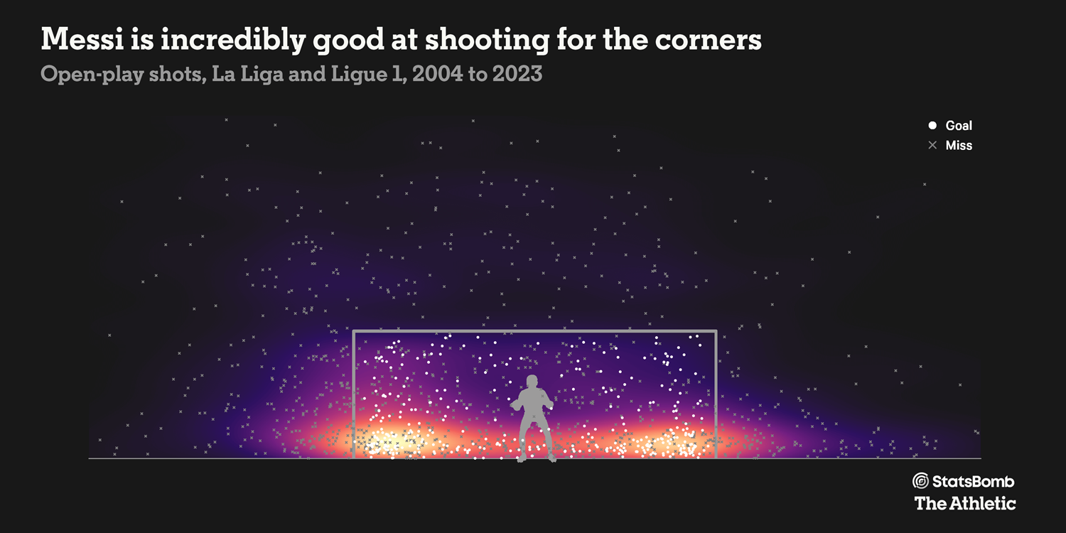 Messi shot